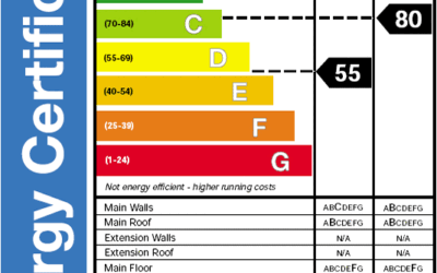 From G to A: How I Improved My Home’s EPC Register Score