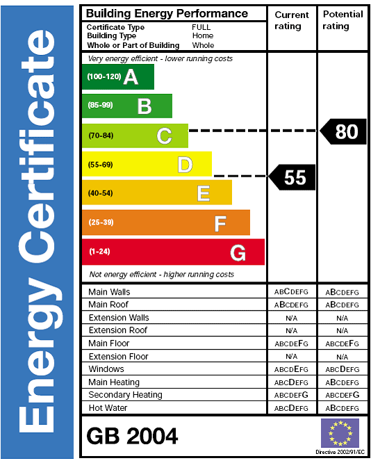 From G to A: How I Improved My Home’s EPC Register Score